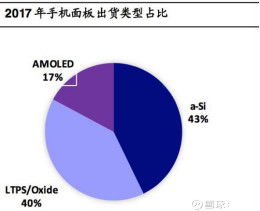 京東方A（000725） 技術(shù)推廣服務(wù)引領(lǐng)新增長，產(chǎn)能優(yōu)勢穩(wěn)固顯示龍頭地位