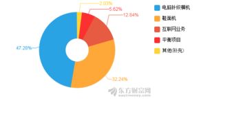 慈星股份2018年上半年業(yè)績解析 凈利潤下滑22.75%，技術(shù)推廣服務(wù)成新焦點(diǎn)