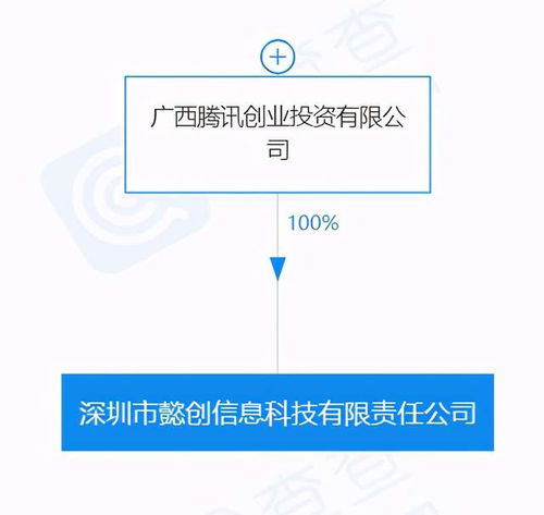 騰訊關聯公司在深圳投資成立新公司，聚焦信息技術咨詢服務
